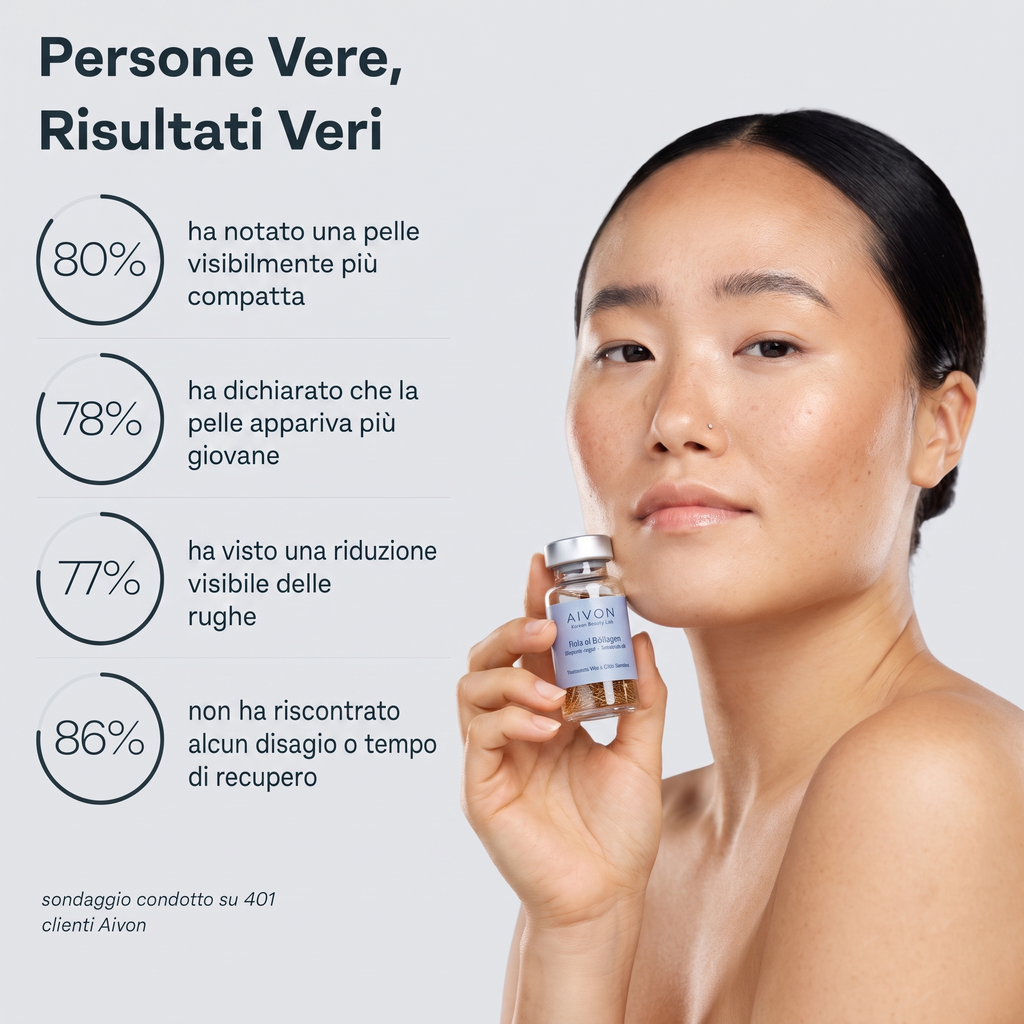 Aivon – Siero Coreano Effetto Lifting dalla Prima Applicazione